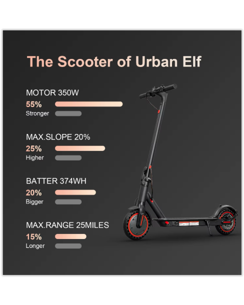 Electric Scooter Adult - Hezzo HS-04PRO